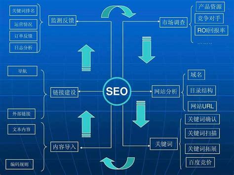 昆山建設(shè)企業(yè)網(wǎng)站大全與官網(wǎng)整理 網(wǎng)絡(luò)技術(shù)開發(fā)與咨詢新指南